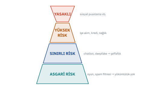 AB AI Act risk piramidi